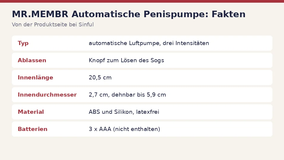 Faktenkarte zu MR.MEMBR Automatische Penispumpe von der Produktseite bei Sinful: typ, ablassen, innenlänge und innendurchmesser auf einen Blick