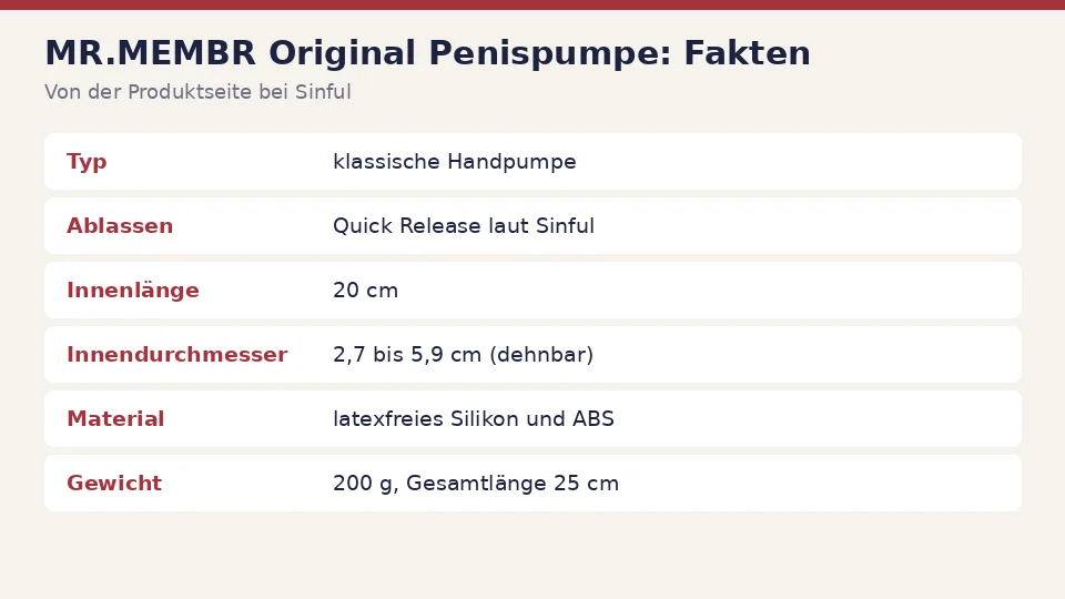 Faktenkarte zu MR.MEMBR Original Penispumpe von der Produktseite bei Sinful: typ, ablassen, innenlänge und innendurchmesser auf einen Blick